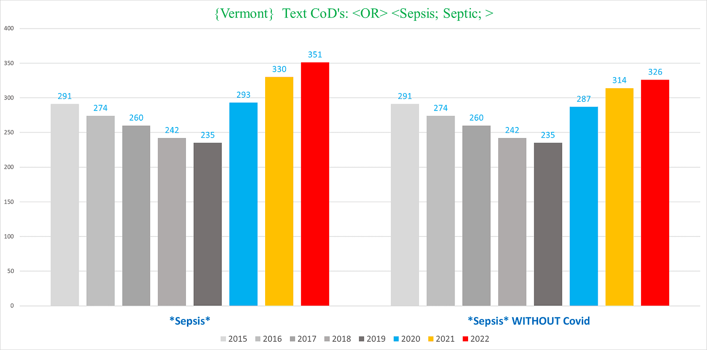 A graph of different colored bars
Description automatically generated