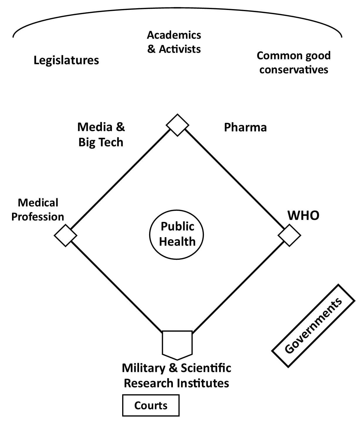A diagram of health and medical research
Description automatically generated